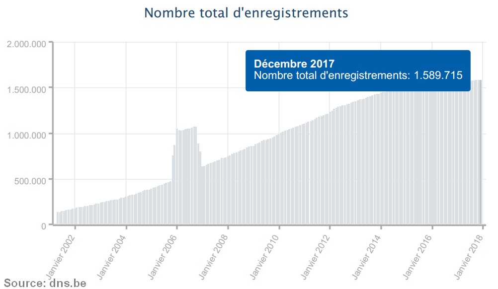 domaine be Dec 2017