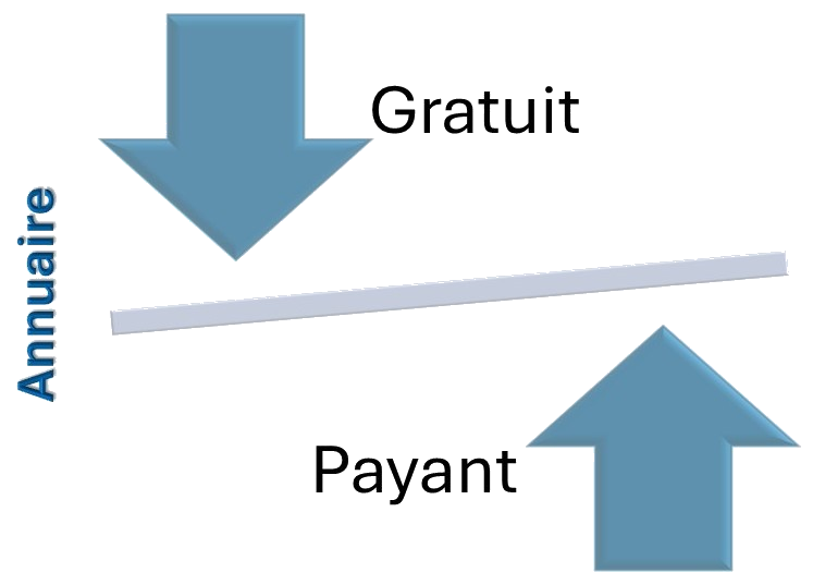 Graphique SEO Balance Id 00128